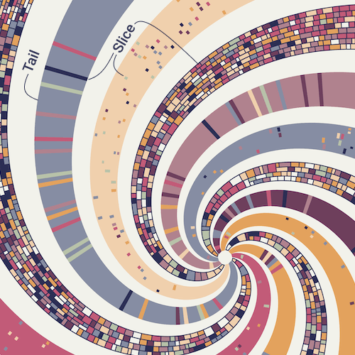 Anatomy of a spirali